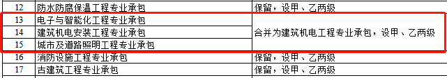 資質(zhì)改革對(duì)特級(jí)/一級(jí)/二級(jí)/三級(jí)企業(yè)都有哪些利弊？